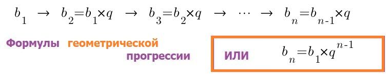 геометрическая прогрессия формулы