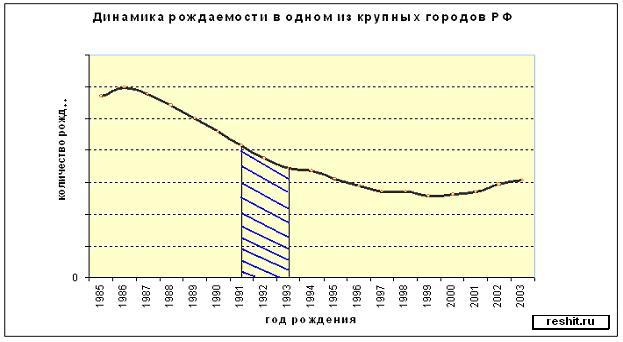 ЕГЭ 2009