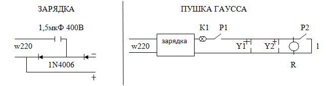 Гаусс Пушка своими руками