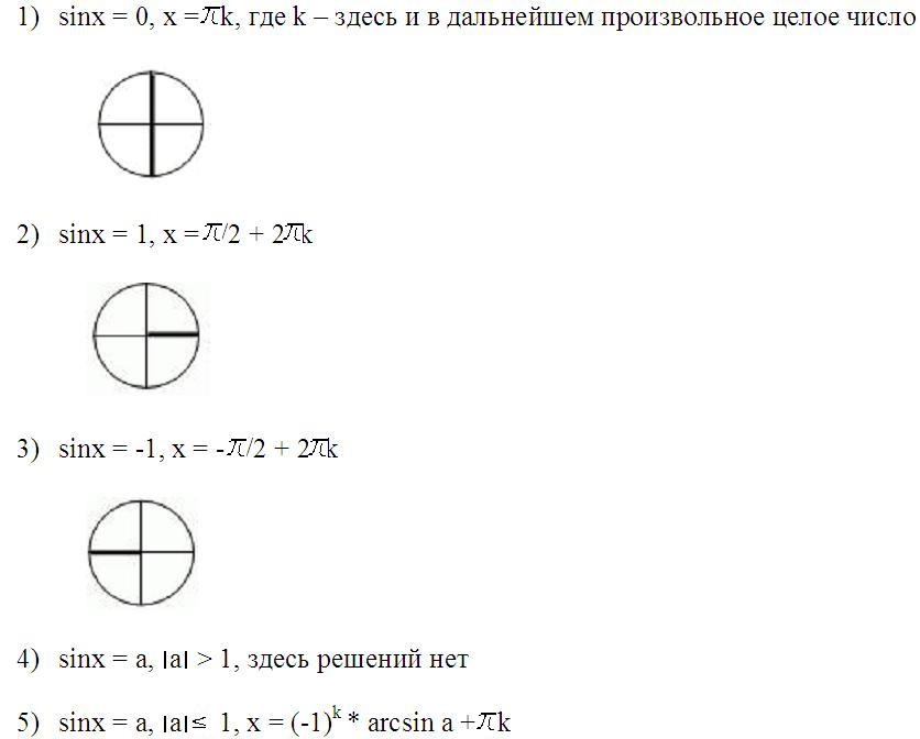 Синус равен корню из 2. Синус х больше корень из 2/2. Синус х корень из 2/2. 2 Корень из 2 тригонометрия. Sinx больше минус корень из 2/2.